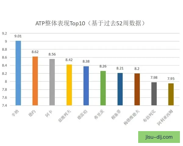 ATP发球之王TDI数据研究